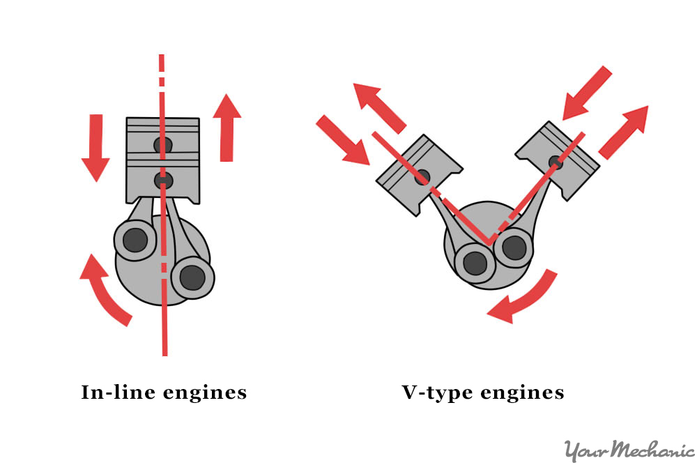 How to Diagnose a NoSpark or Loss of Power Condition on a Modern Car